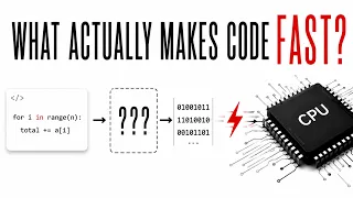 What Actually Decides How Fast Your Code Runs