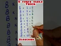 8 times table trick 8 ka table table tricks maths tricks trending
