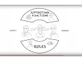 An introduction to market systems development