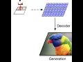 Vector Quantized Variational Auto-Encoders VQ-VAEs