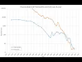 Global Polio Eradication Initiative Wikipedia article