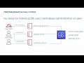RDS Aurora IAM Authentication
