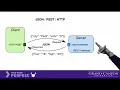 What are REST and SOAP services and how to program them