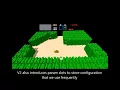 3DNes V2 Auto Tracking And Adjustment