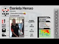 Daniela Henao FUTBOLISTA Extremo