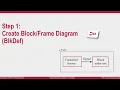 Example 1 Creating a DSL Step by Step DSL Part 1