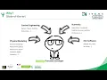 eFMI Explained in 2 Minutes