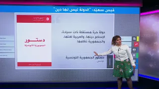 الدولة ليس لها دين تصريح للرئيس التونسي قيس سعيد يثير الجدل 