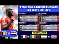 FIFA World Cup 2026 Results Table Standings World Cup 2026