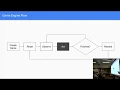Introduction to PySC2 Part 3