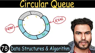 78 - Circular Queue Operations on Circular Queue DSA Tutorial