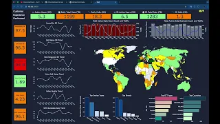 Python Plotly Dash Complete Course with Demo