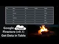 All Data from Cloud Firestore Version 10 in TABLE using JavaScript
