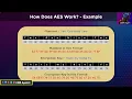 Advanced Encryption Standard AES