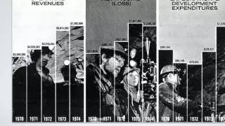 Lecture 5 - Data Visualisation