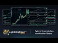 LightningChart Python Trader - Python financial data visualization library