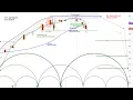 Replay - US Stock Market