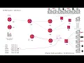 Multicast PIM-SM and IGMP Snooping
