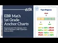 1st Grade Math Anchor Charts