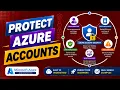 How to Configure Multi-Factor Authentication in Azure AD Protect Your Microsoft Entra ID