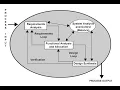 Requirements analysis Wikipedia article