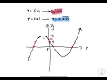 How to sketch square root function HSC Mathematics Ext 1 New Syllabus