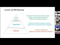 The IRB Process