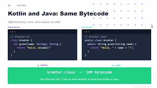 What is JVM Java Virtual Machine