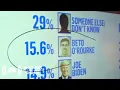 These Democrats Are The Top 2020 Contenders NBC News Signal