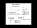 Quantization process QM Communication Engineering
