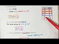 2 3 Functions - Tables Graphs Function Notation Zeros