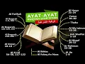 Download Lagu 1 jam Ayat Ruqyah Mandiri #6 | Berani dengar? Menghancurkan Gangguan Jin \u0026 Sihir dalam Diri