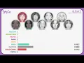 TWICE (트와이스) - G.O.A.T. (MINA, DAHYUN, CHAEYOUNG) [Line Distribution]