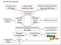 An Optimal-Distance-Transmission Strategy - Lifetime Maximization of Wireless Sensor Networks