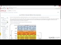 1 020 Using the Java API documentation