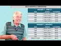 The O Fishel Drought Update August 6 2026