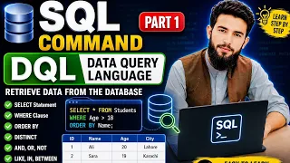 SQL Commands Part 1 DQL Tutorial for Beginners SELECT Statement Explained