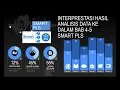 Lagu Interprestasi Hasil Analisis Kedalam Skripsi Tesis Smart PLS-5