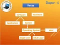 TN 1 CS and CA chapter - 4 Theoretical concepts of OS Part 1 software types OS types