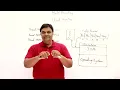 19 3 Thread Priorities in Java Multithreading in Java Abdul Bari Java Course