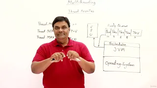 19 3 Thread Priorities in Java Multithreading in Java Abdul Bari Java Course