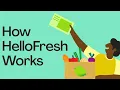 How HelloFresh works
