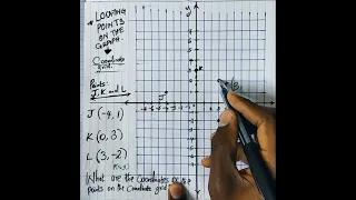 GED MATHS PREP TEST - GRAPHS FUNCTIONS LOCATING POINTS ON THE COORDINATE GRID