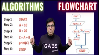 Algorithms and Flowcharts in Hindi Flowchart and Algorithm What is a Flowchart Flowchart Sy
