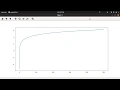 plotting log x with python and matplotlib library