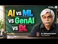AI vs ML vs DL vs Generative AI Difference Explained With Real World Examples