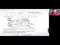 Day 6 SPRING for Full Stack Java Students 5 30 PM IST by Mr Nataraj