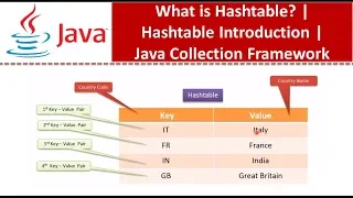 What is Hashtable Hashtable Introduction Java Collection Framework
