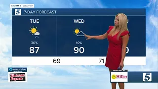 Nikki-Dee s early morning forecast Tuesday July 20 2021
