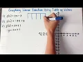 Graphing Linear Functions Using a Table of Values Step-by-Step Guide Math 9 Term 1